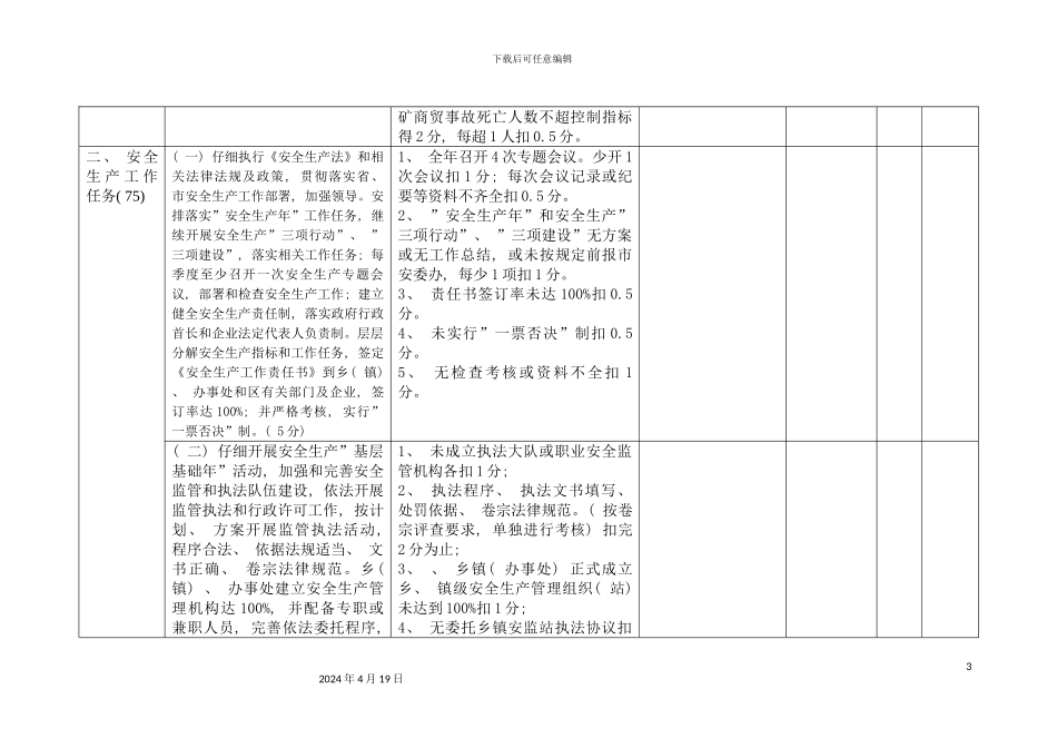 贵阳市安全生产工作责任书和工作任务完成情况考核标准非模板_第3页