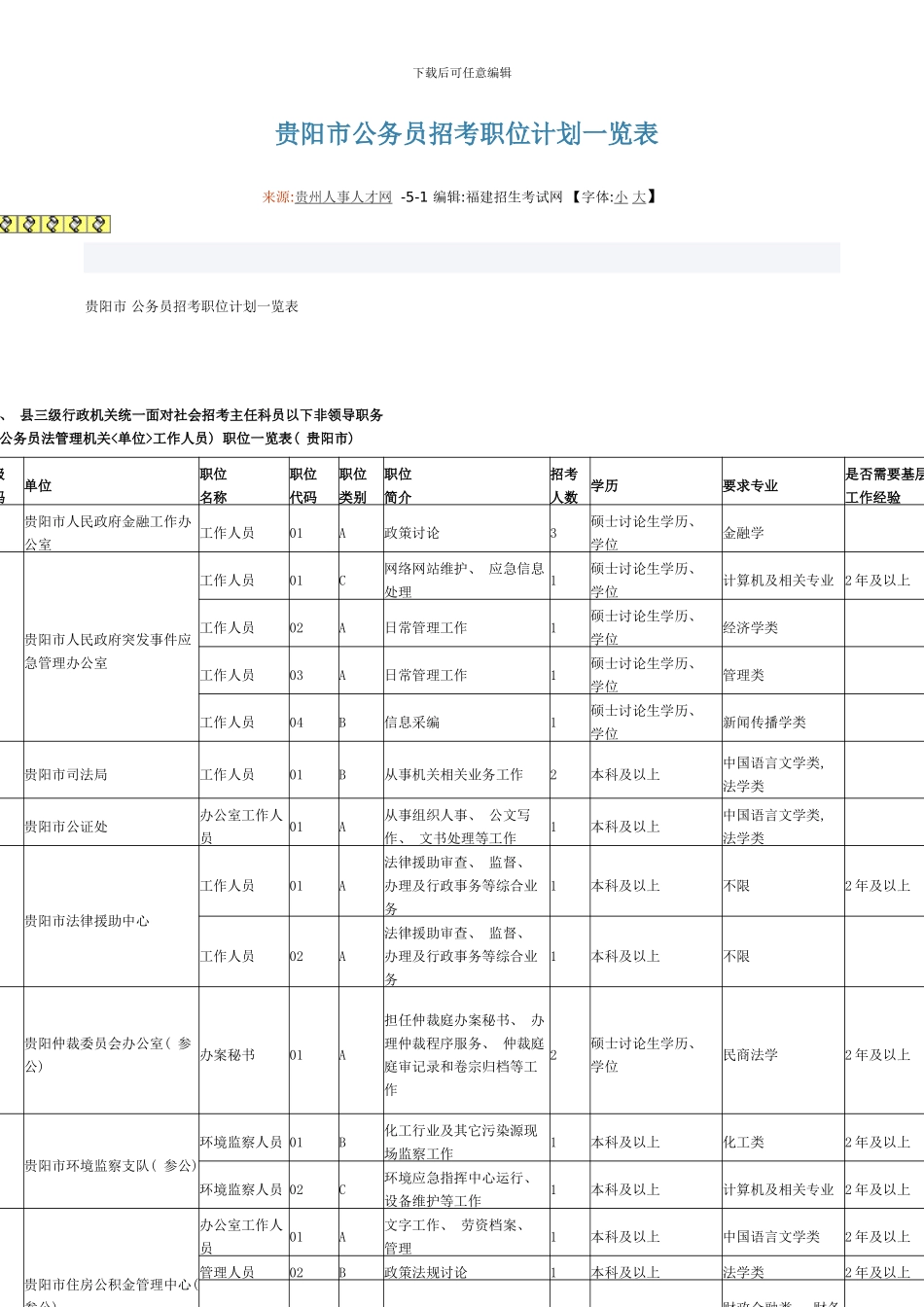贵阳市公务员招考职位计划一览表模板_第2页