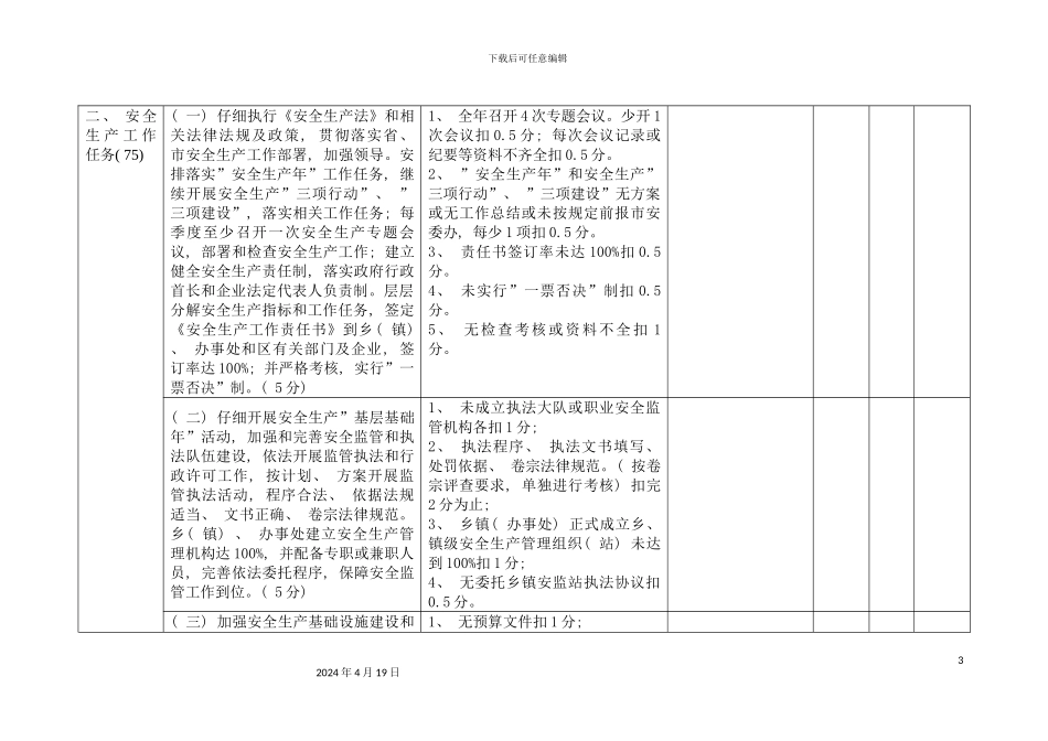 贵阳市安全生产工作责任书和工作任务完成情况考核标准模板_第3页