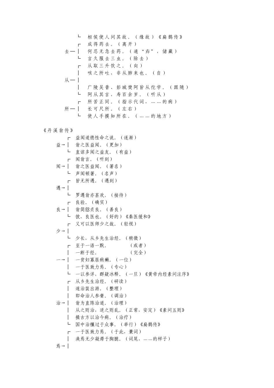 医古文词义辨析_第2页