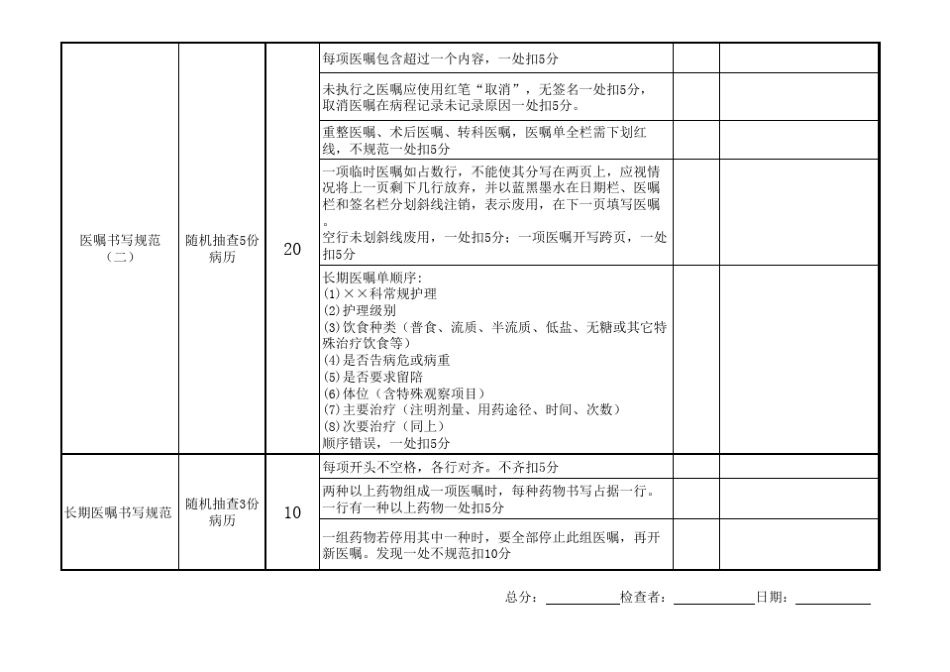 医嘱制度检查评分标准_第2页
