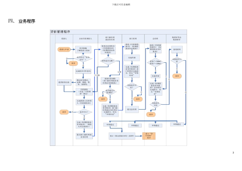 贷前管理程序及制度模板_第3页