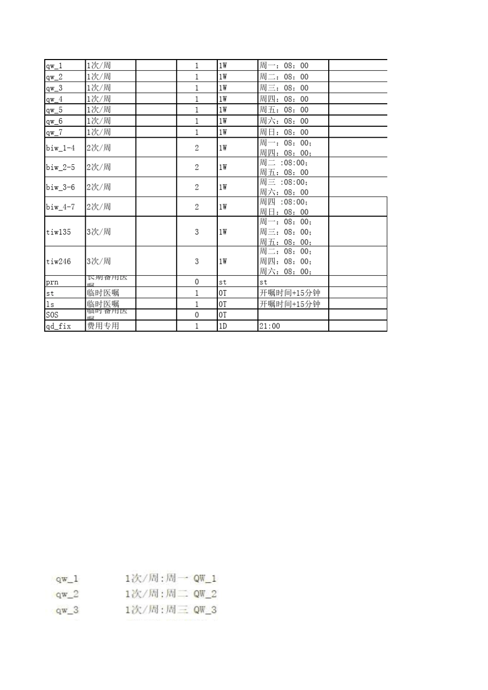 医嘱执行频次(周期)_第2页