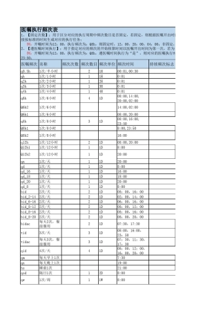 医嘱执行频次(周期)