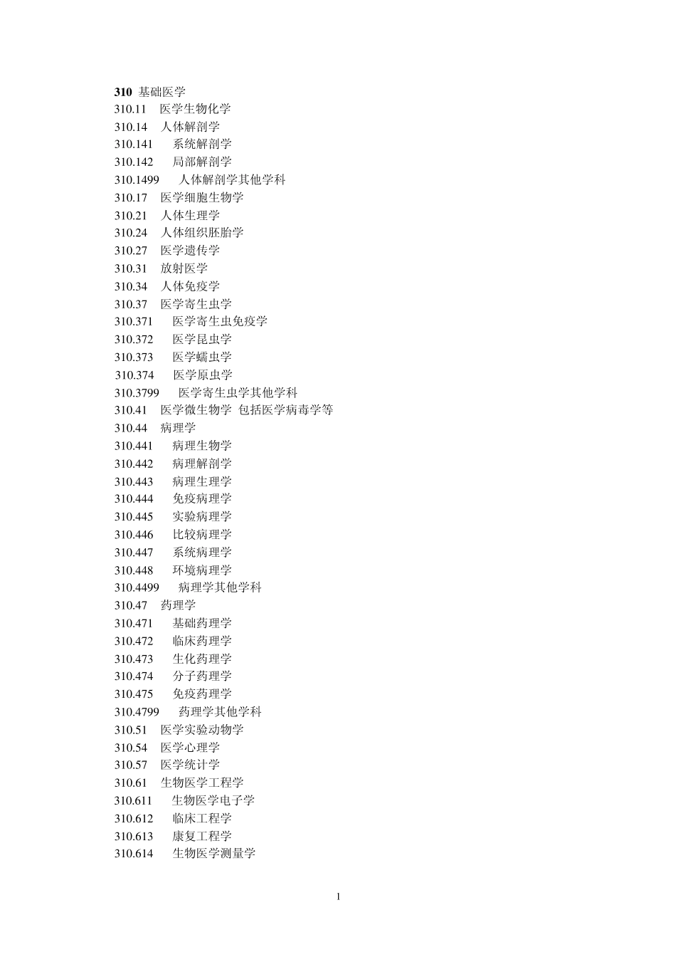 医学专业学科代码分类_第1页