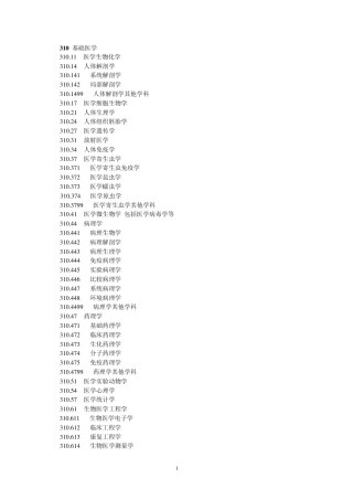 医学专业学科代码分类