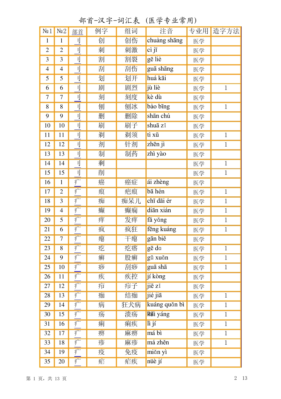 医学专业汉字学习1_第1页