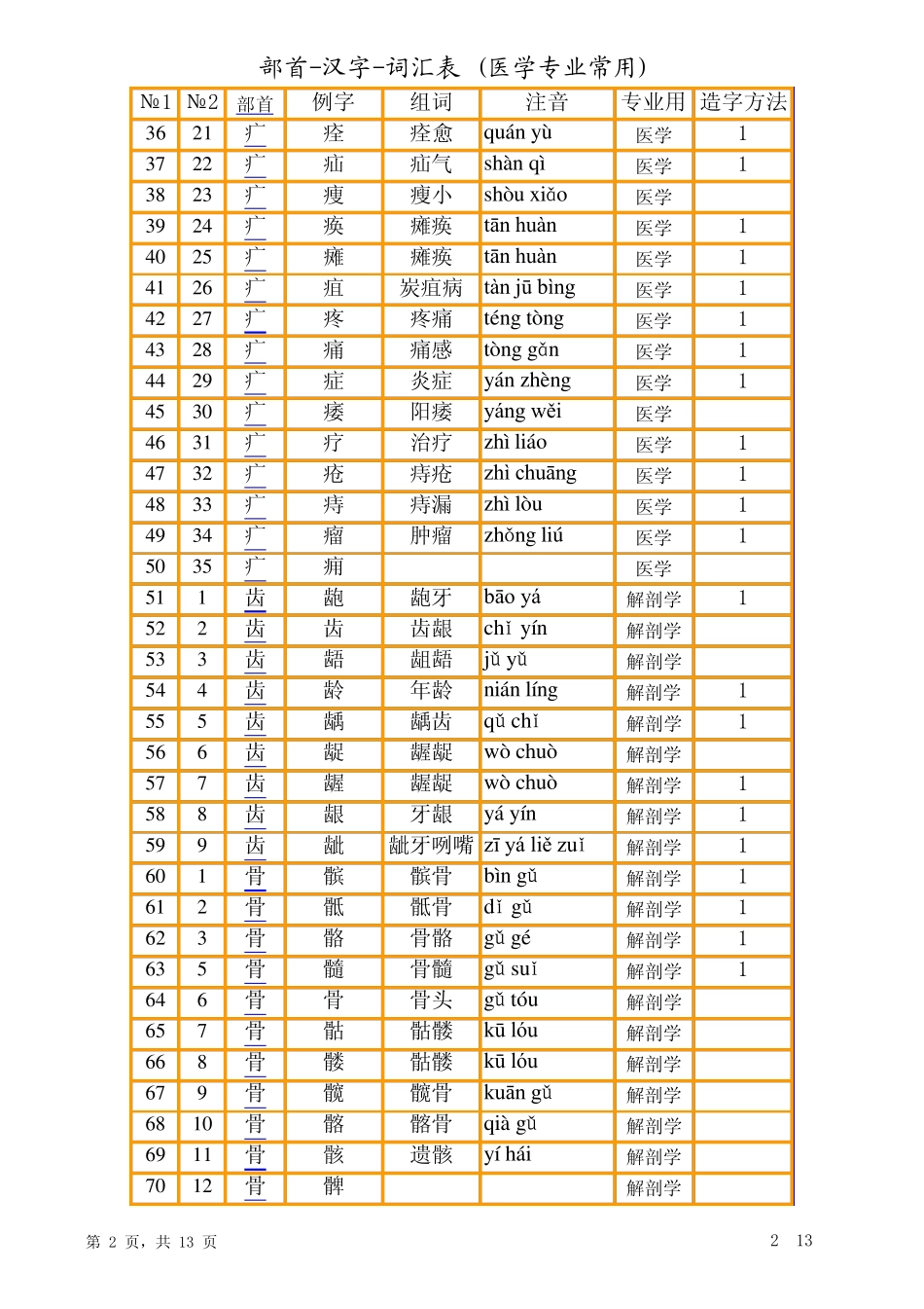 医学专业汉字学习1_第2页