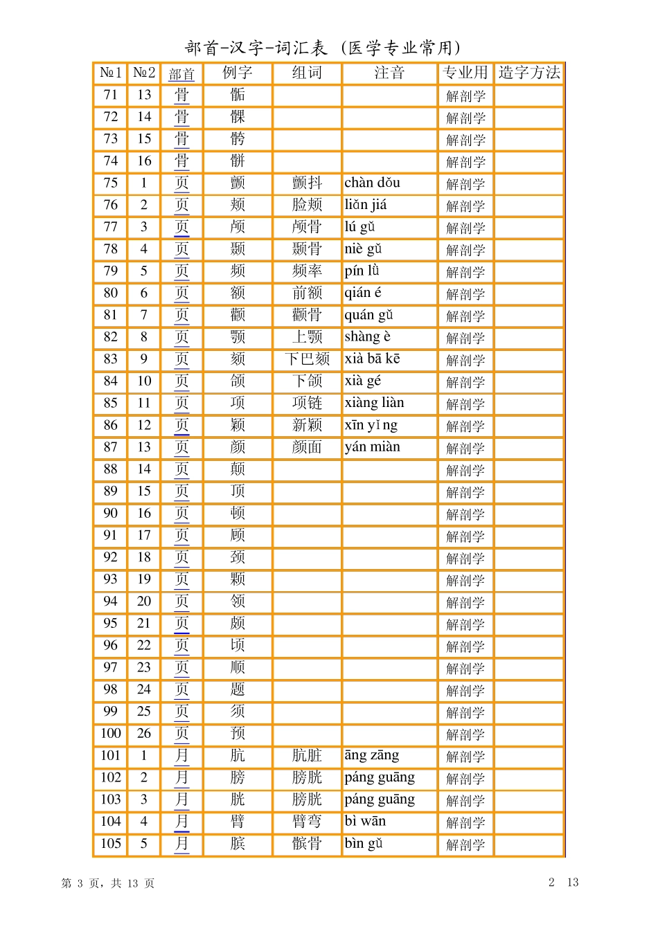 医学专业汉字学习1_第3页
