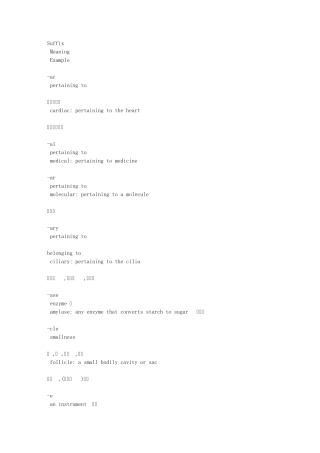 医学专业英语词根——都记下来,你也可以看懂SCI