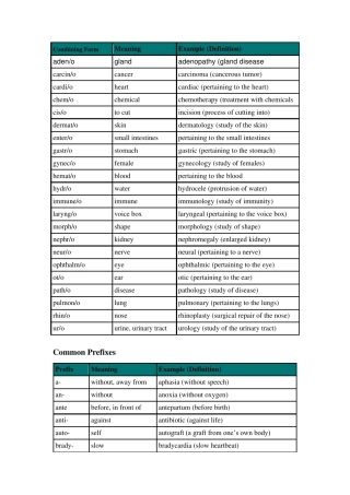 医学专业英语词汇——CombiningForm,词根,词缀