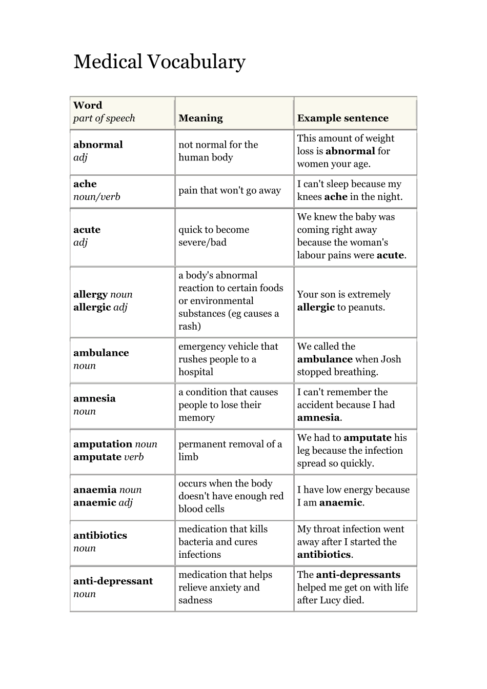 医学专业英语词汇_第1页