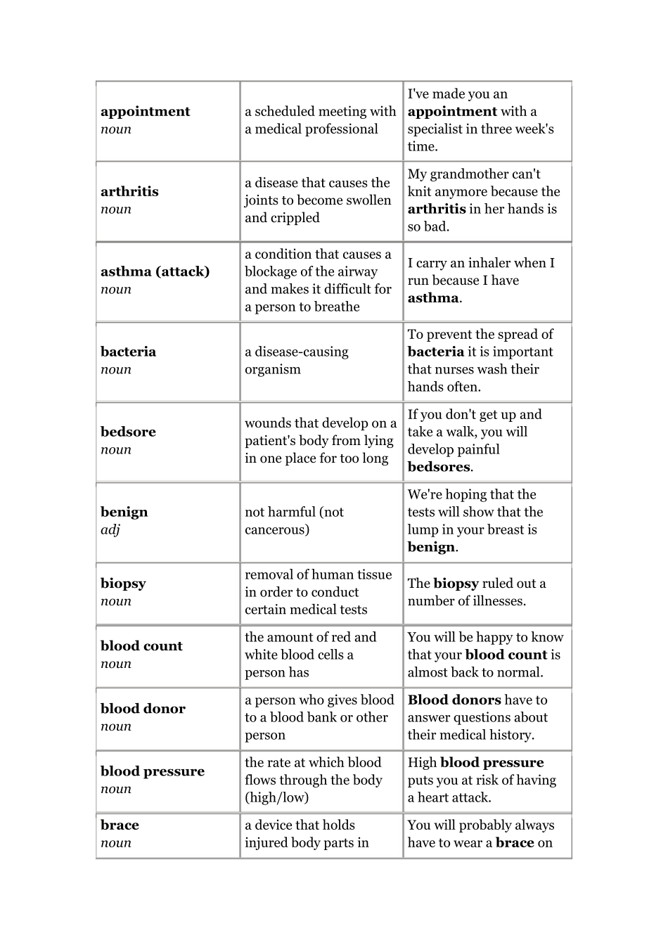 医学专业英语词汇_第2页