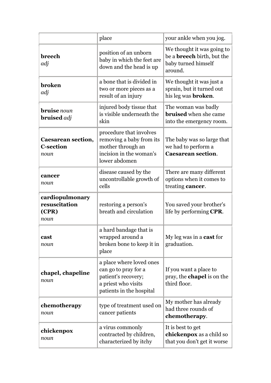 医学专业英语词汇_第3页