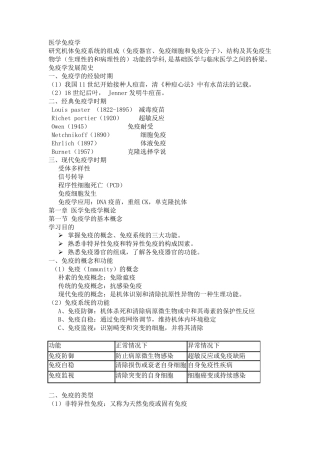 医学免疫学amp;病原微生物学