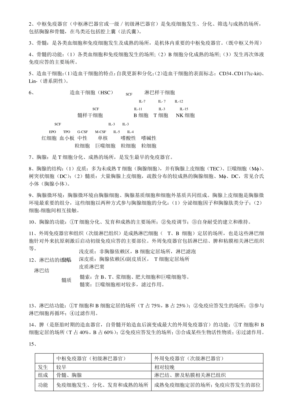医学免疫学课件重点_第2页