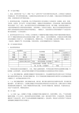 医学免疫学重点总结