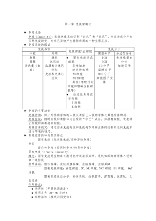 医学免疫学重点整理(期末复习)