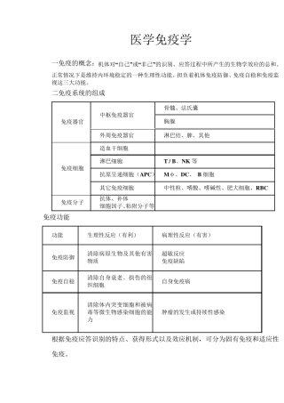 医学免疫学重点笔记