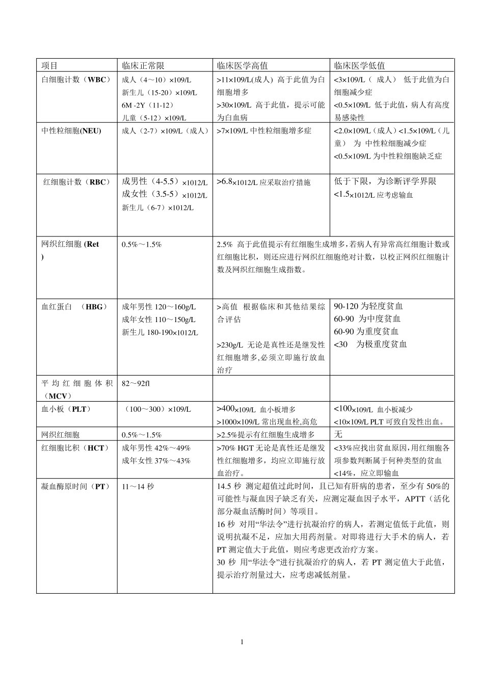 医学决定水平_第1页