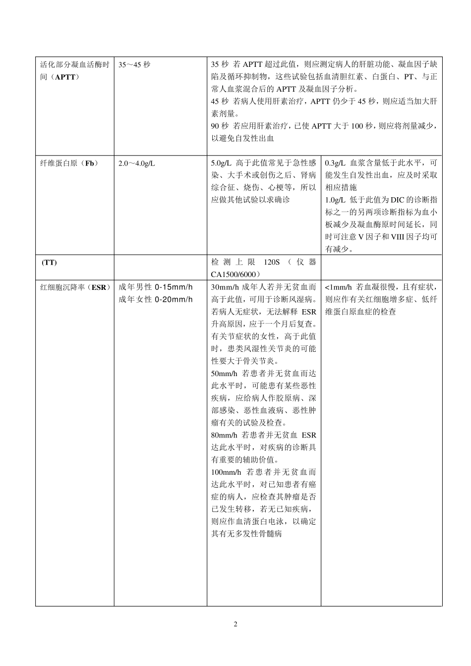 医学决定水平_第2页