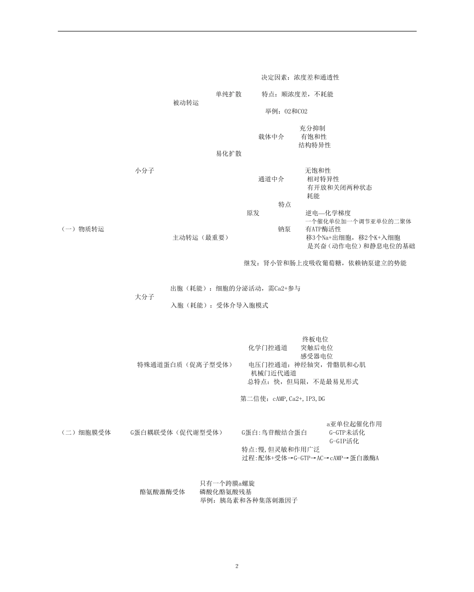 医学基础知识重点归纳_第2页