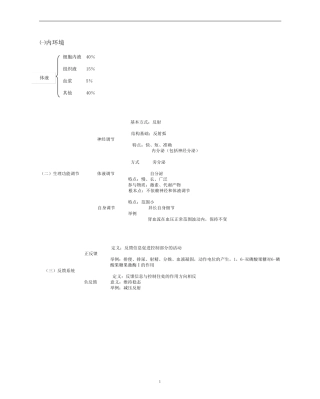 医学基础知识重点归纳