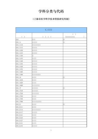 医学学科专业分类及代码