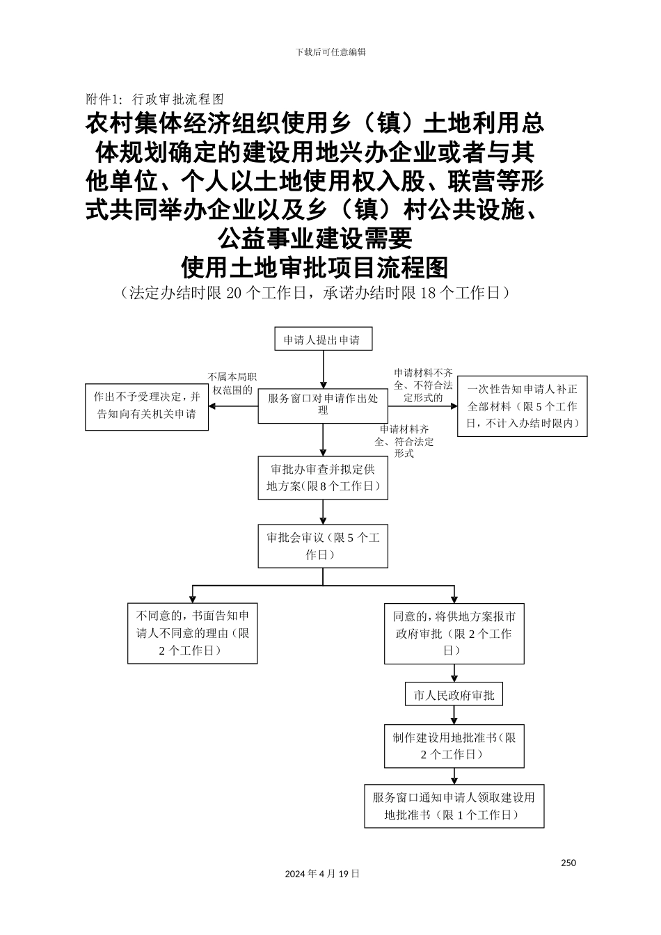 资源局权力清单运行流程图模板_第3页