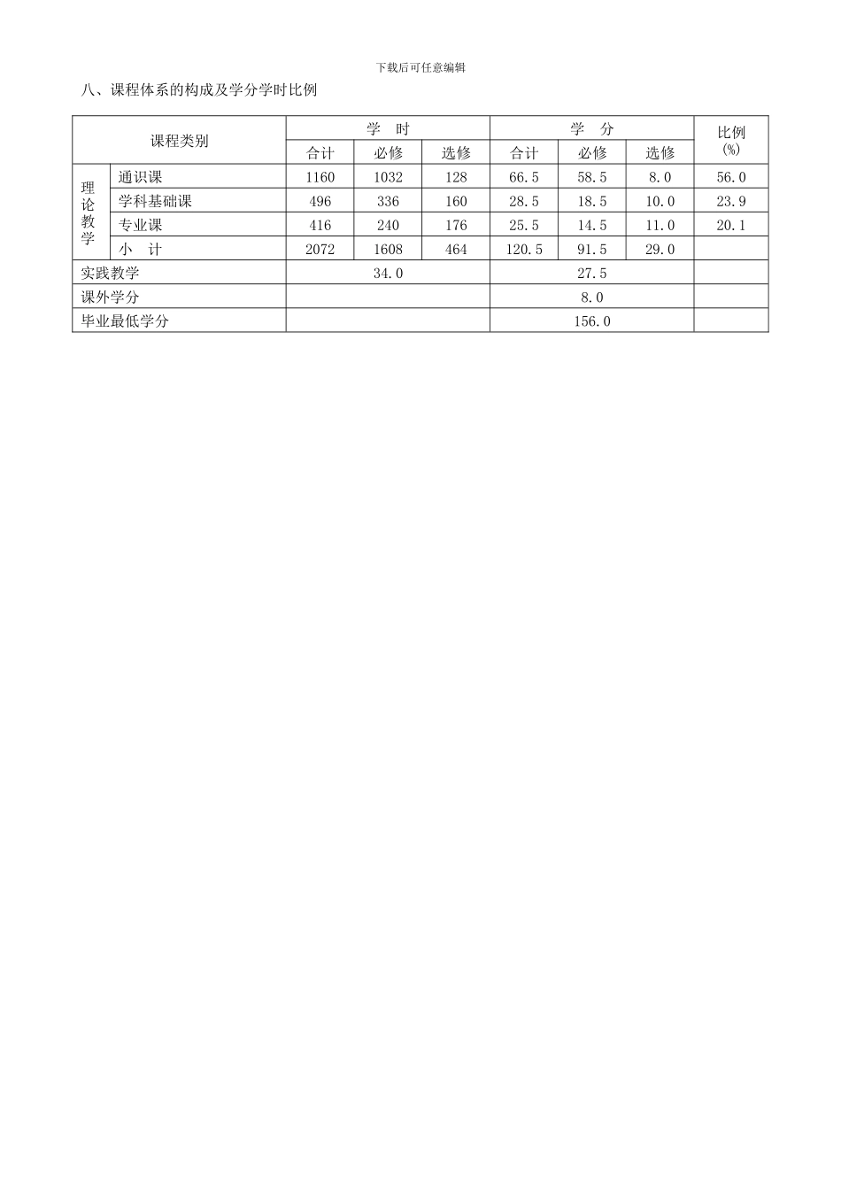 资源环境与城乡规划管理专业人才培养方案_第3页