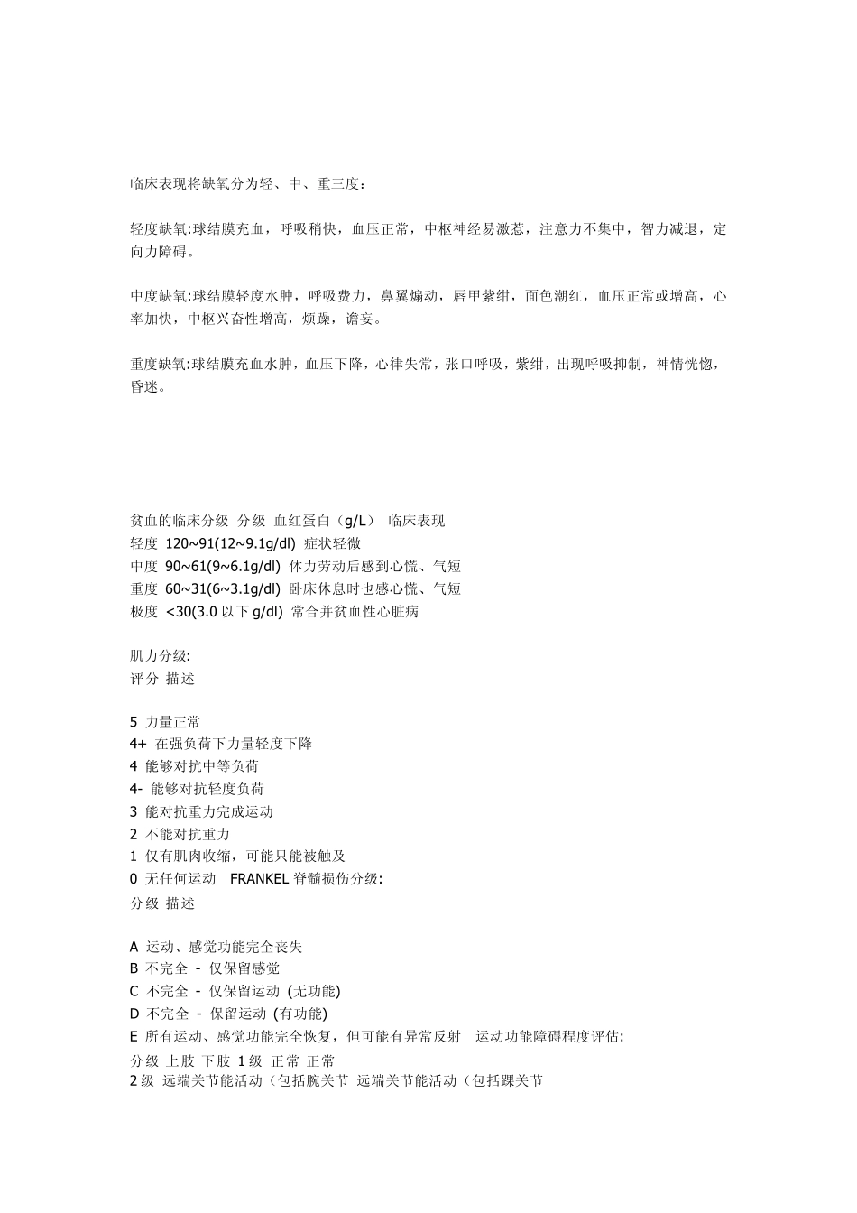 医学常用评分_第3页