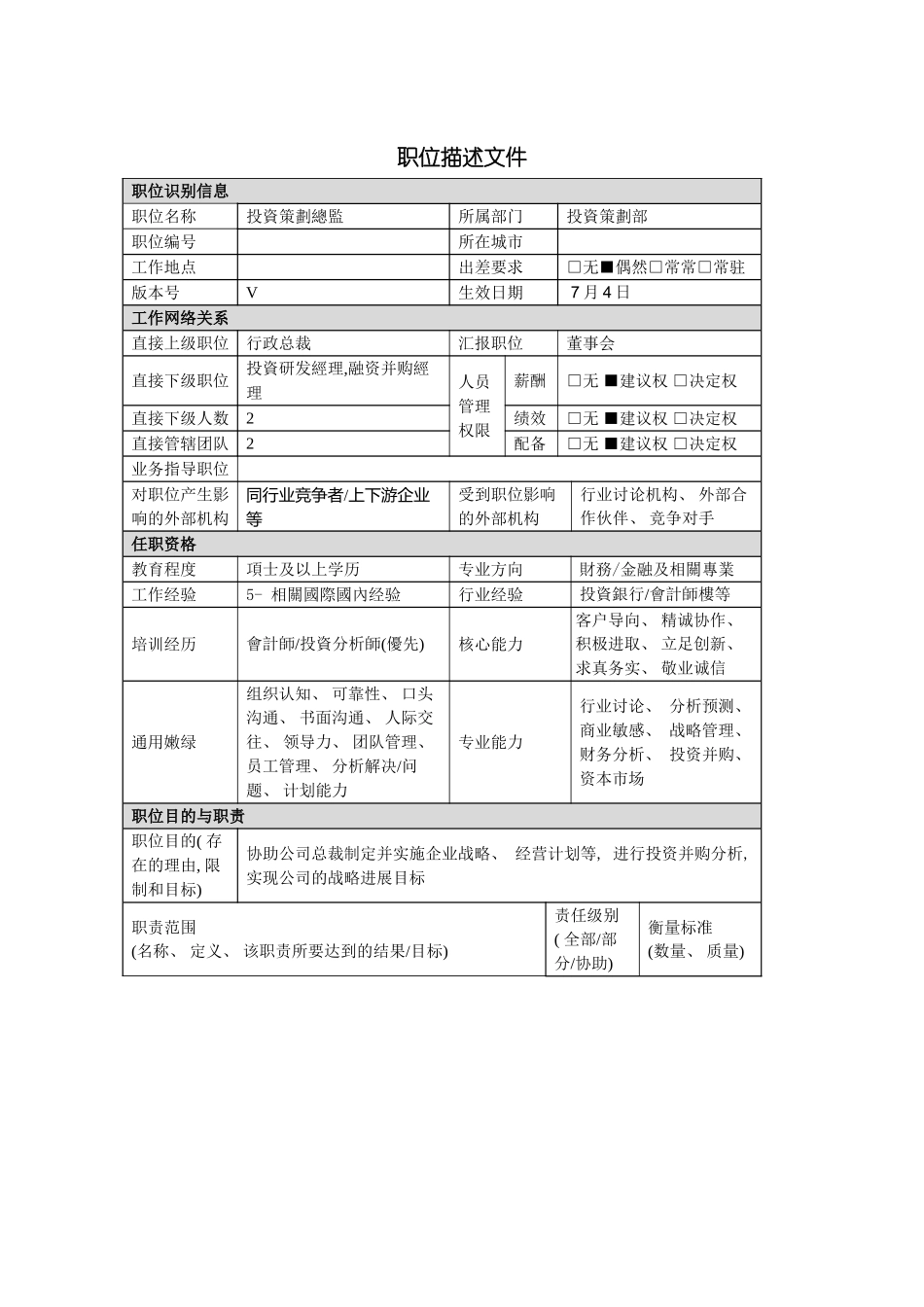 资策划部总监岗位说明书模板_第2页