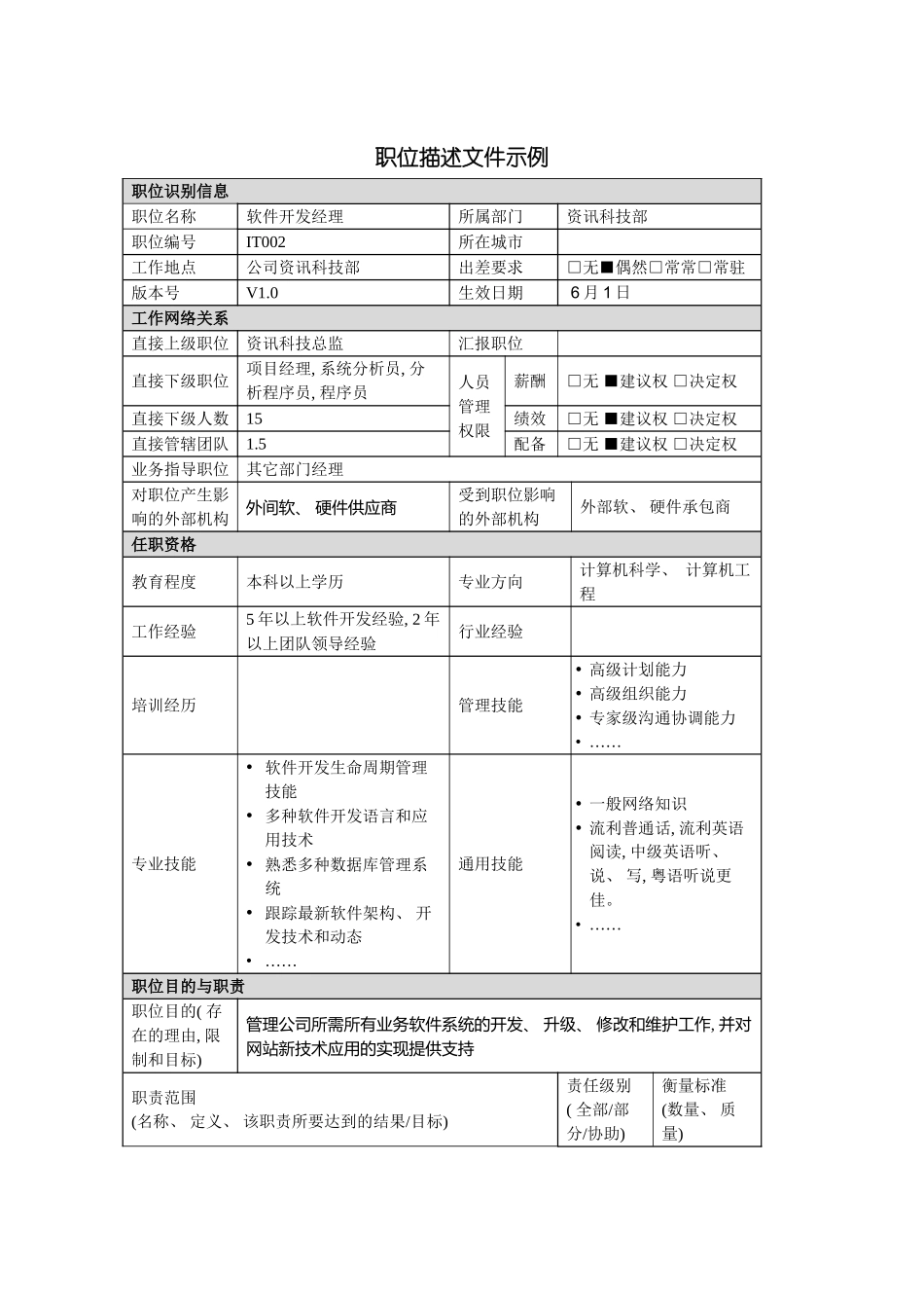 资讯科技部职位描述软件开发经理模板_第2页