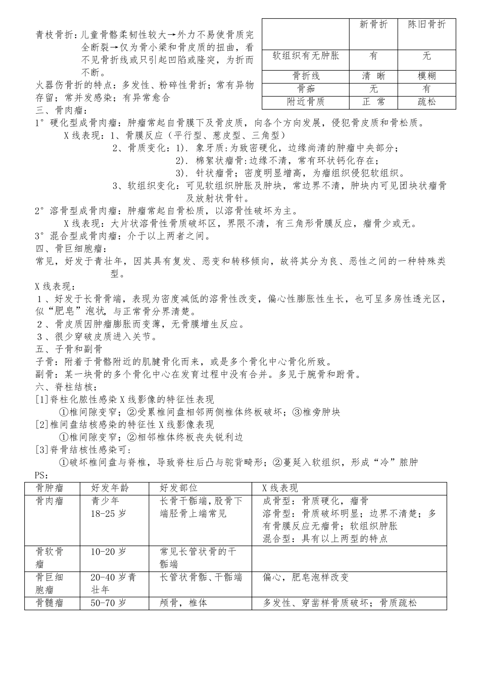 医学影像学考试重点总结_第2页