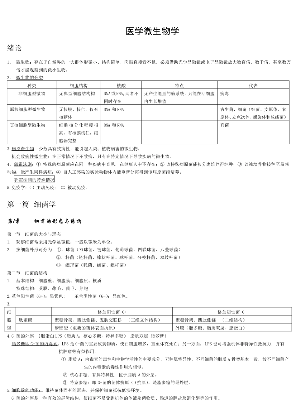 医学微生物学_总结_第1页