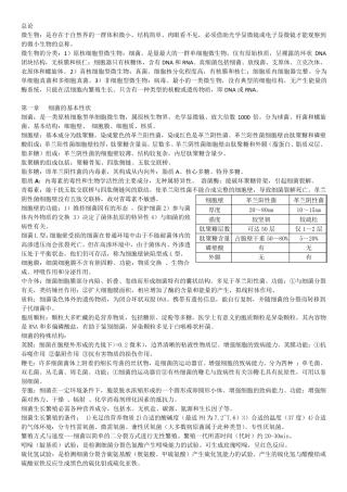 医学微生物学与寄生虫学重点