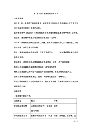 医学微生物学复习要点、重点