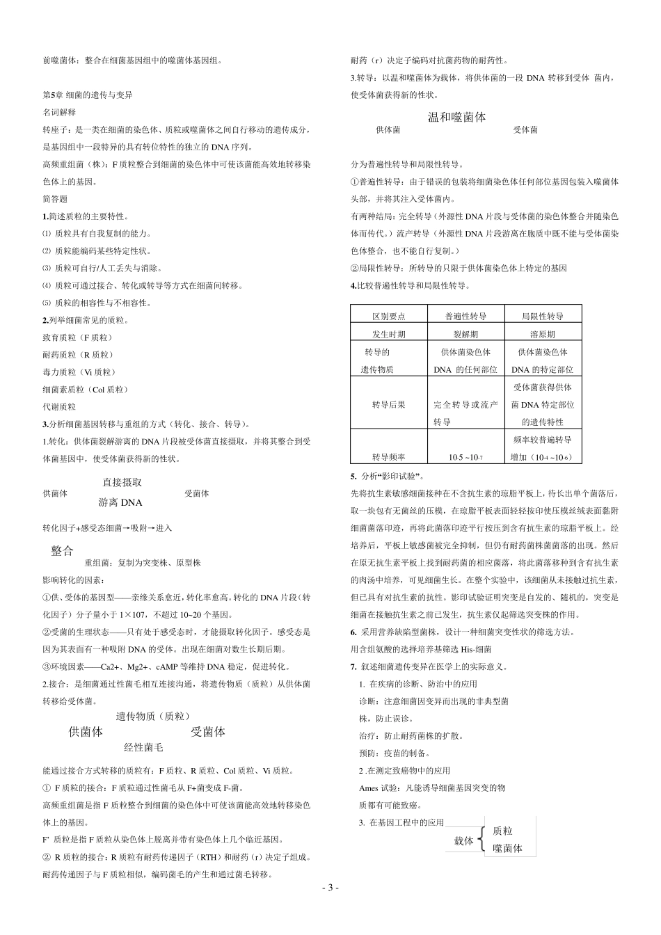 医学微生物学复习要点、重点总结_第3页