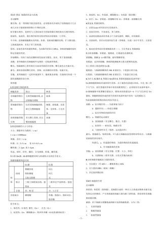 医学微生物学复习要点、重点总结