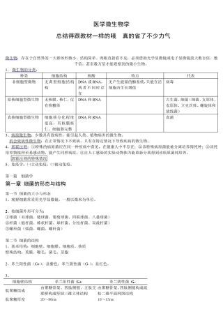 医学微生物学笔记(总结得真的很好)