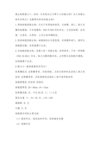 医学微生物学简答题(详细答案汇总