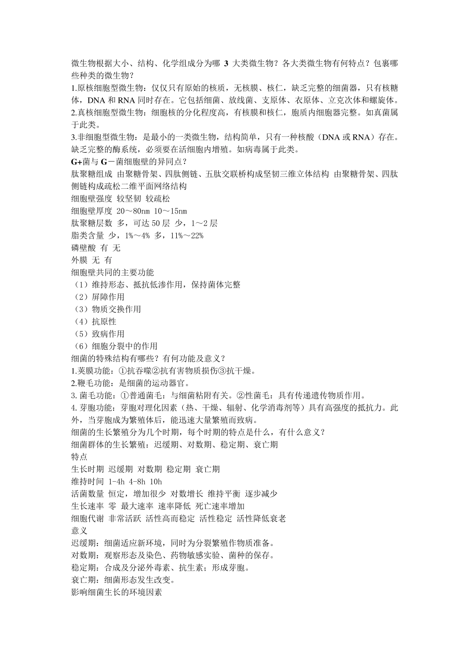 医学微生物学简答题_第1页