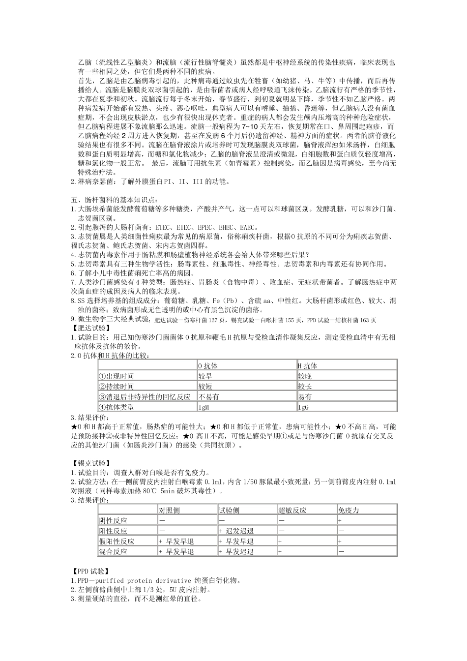 医学微生物学重点_第3页