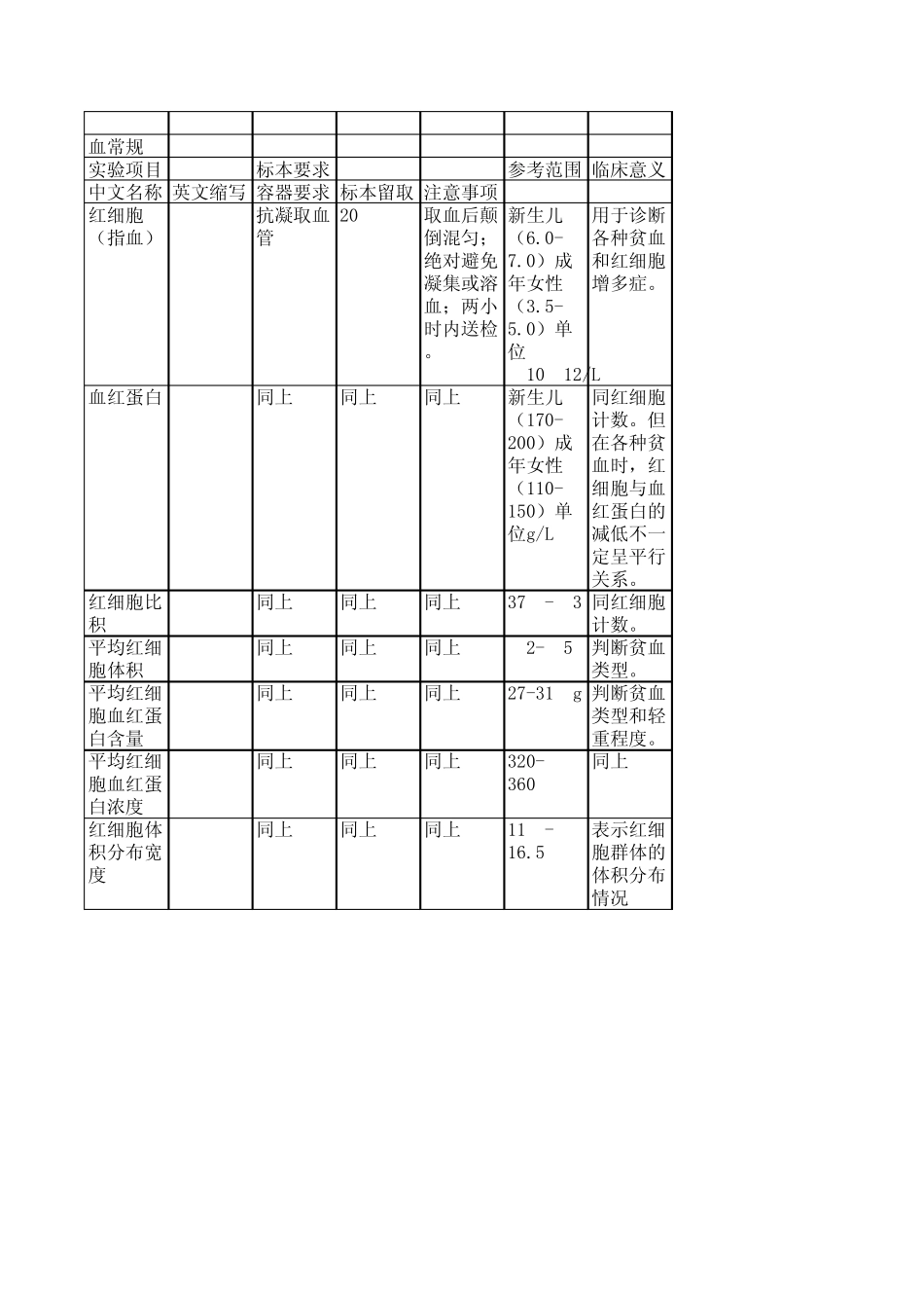 医学检验手册_第1页