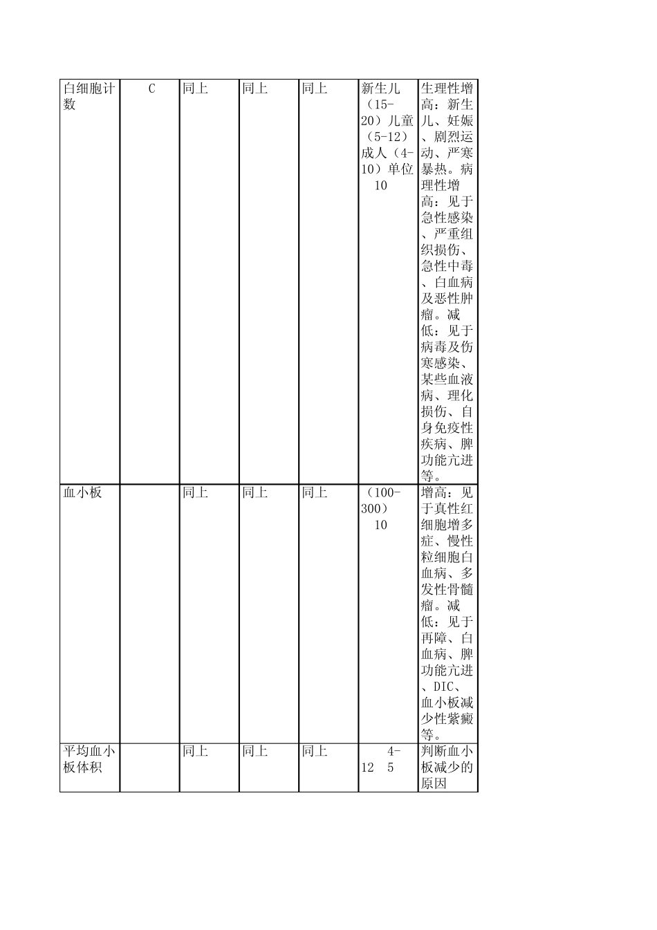 医学检验手册_第2页