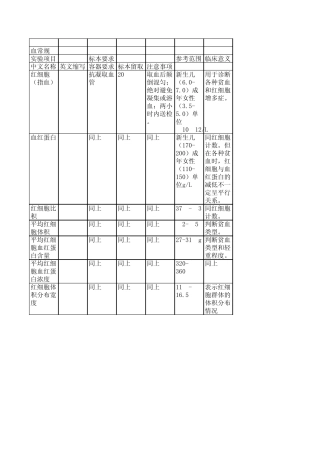 医学检验手册