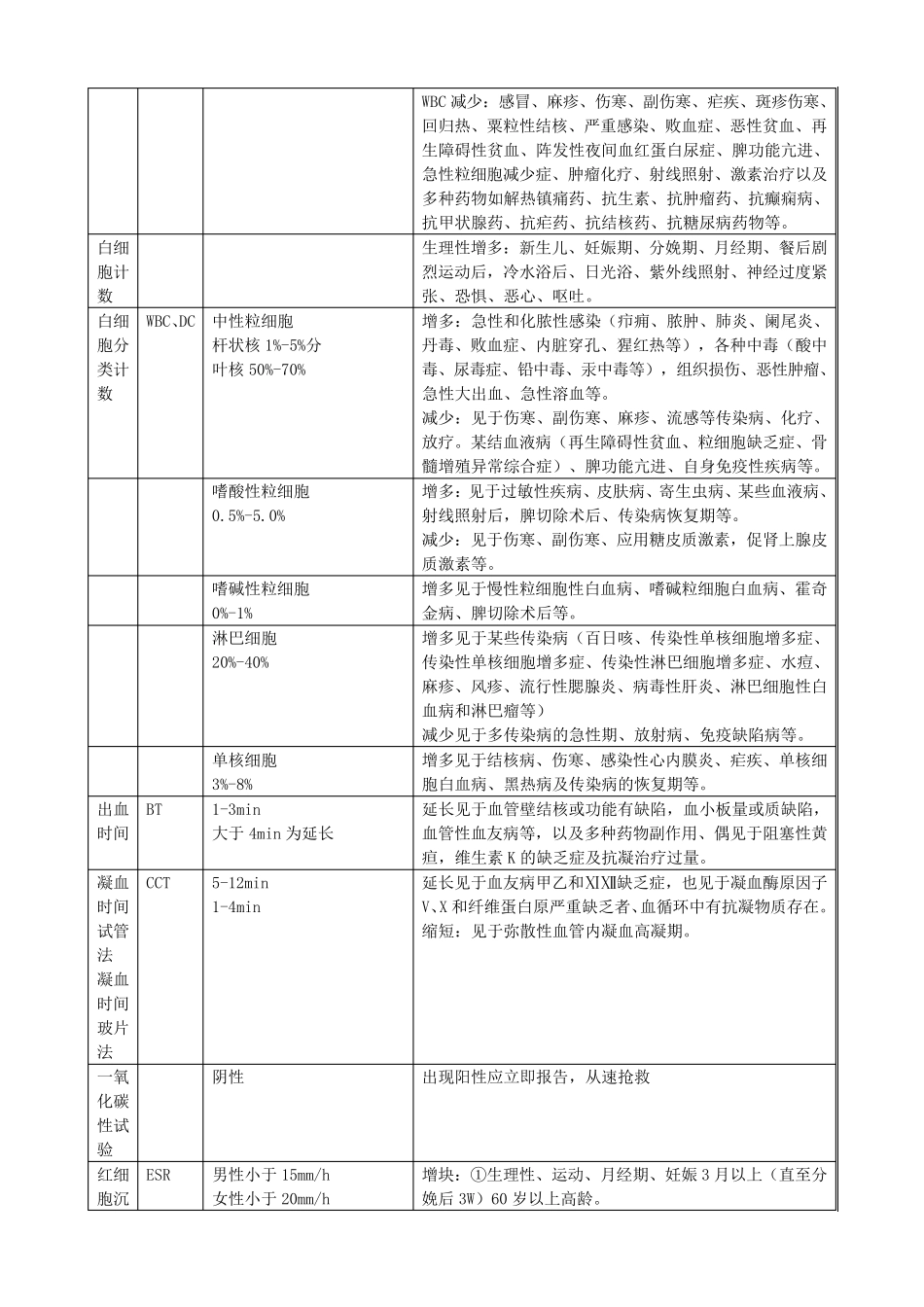 医学检验科常用检验值_第2页