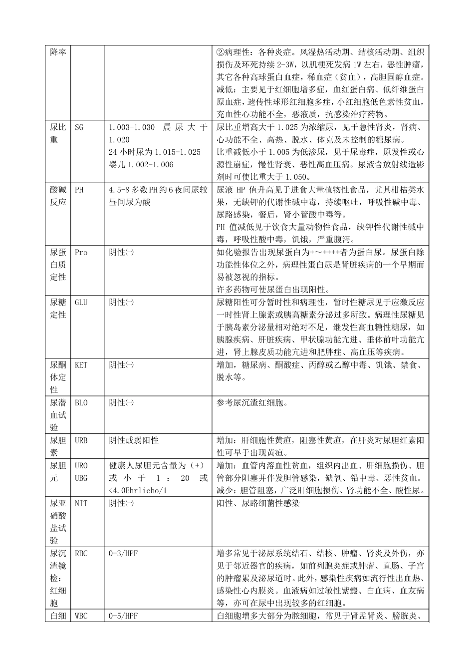 医学检验科常用检验值_第3页