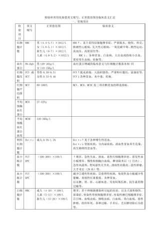 医学检验科常用检验值