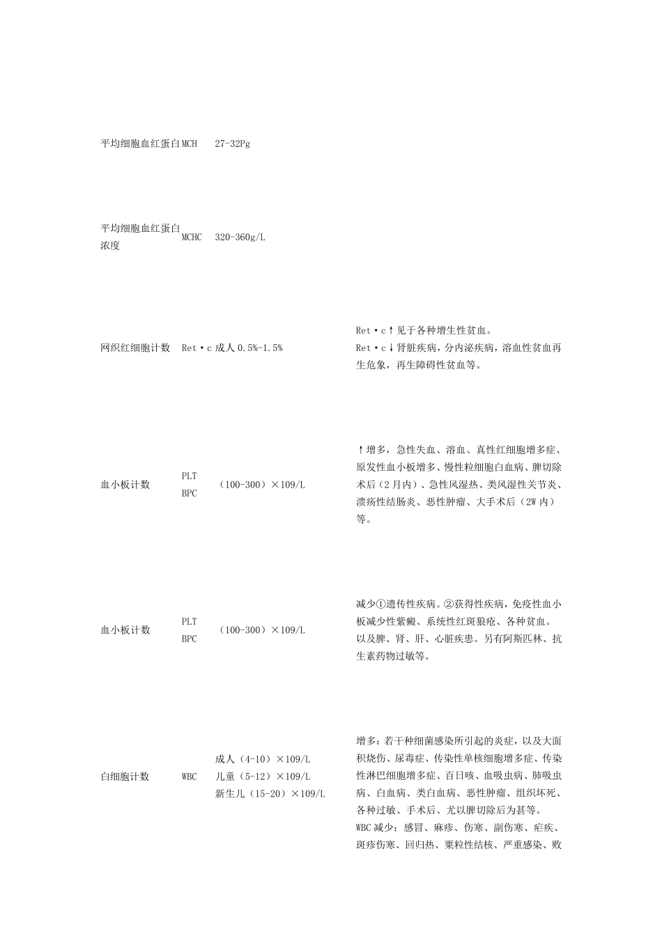 医学检验英文缩写_第3页